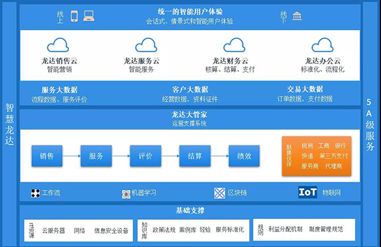 龍達財稅