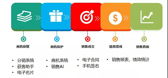 龍達財稅