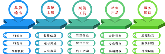 龍達財稅