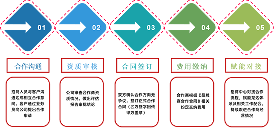 龍達財稅