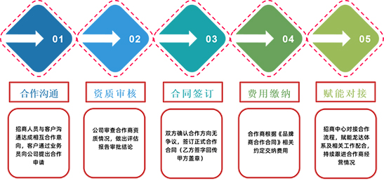龍達(dá)財(cái)稅