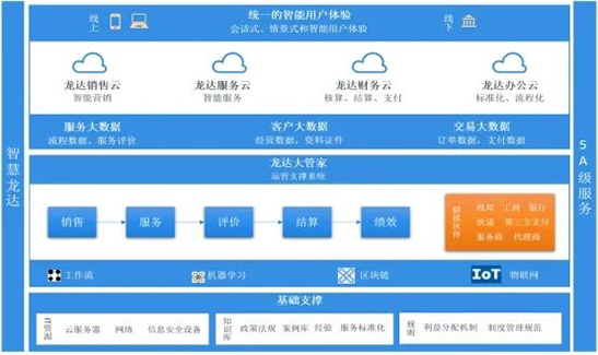 代理記賬報(bào)稅