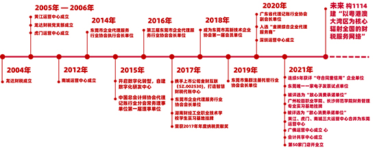 龍達(dá)財(cái)稅