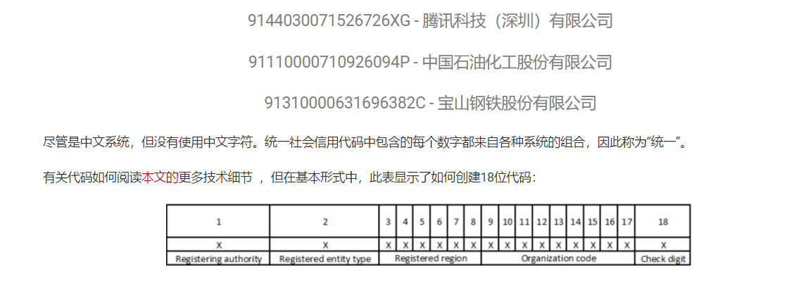 統(tǒng)一社會信用代碼是不是公司注冊號