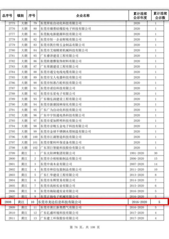 龍達財稅 龍達財稅