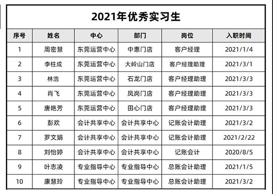 龍達(dá)財(cái)稅 龍達(dá)財(cái)稅