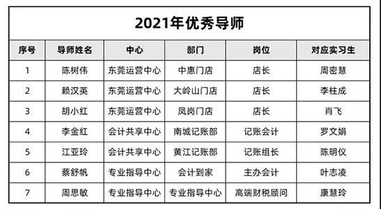 龍達(dá)財(cái)稅 龍達(dá)財(cái)稅