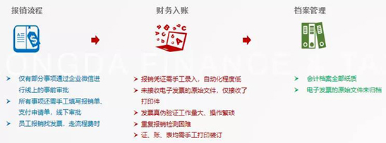 龍達(dá)財(cái)稅 龍達(dá)財(cái)稅