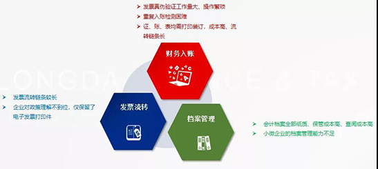 代理記賬報(bào)稅 代理記賬報(bào)稅