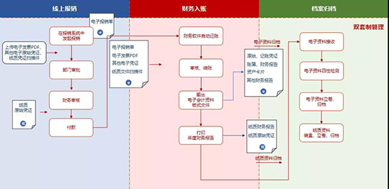代理記賬公司 代理記賬公司