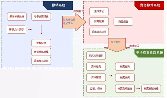 代理記賬報(bào)稅公司 代理記賬報(bào)稅公司
